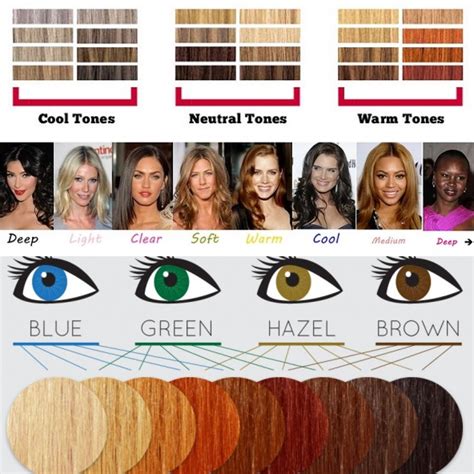 best hair color on medium skin tone|cool skin hair color chart.